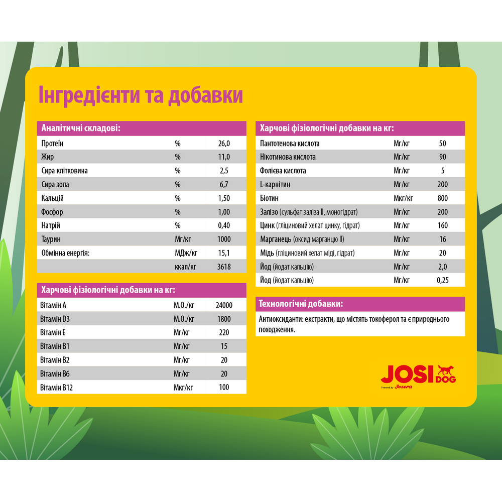 Josera JosiDog Mini корм для собак миниатюрных и малых пород - 2,7 кг