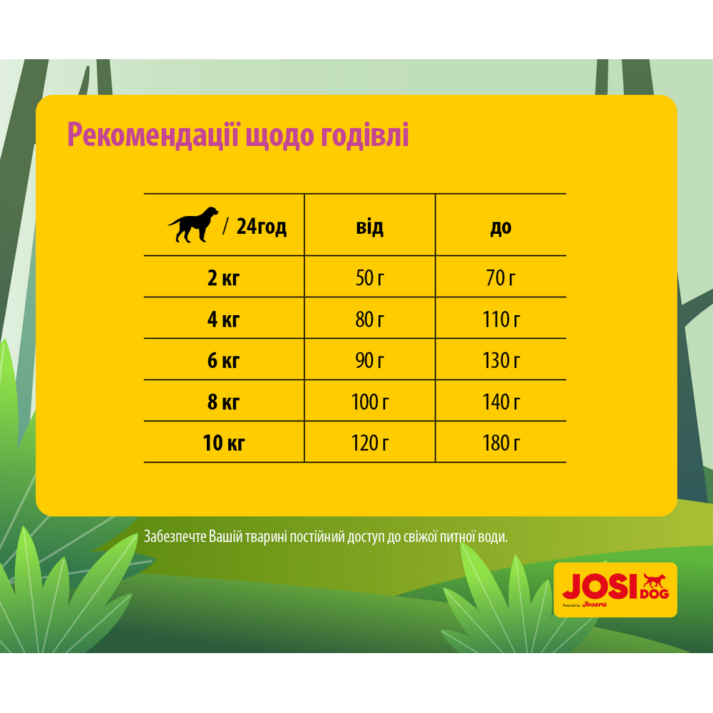 Josera JosiDog Mini корм для собак миниатюрных и малых пород - 2,7 кг