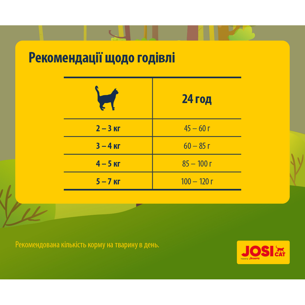 Josera JosiCat Crispy Duck корм для кошек с нормальным уровнем активности, с уткой - 10 кг