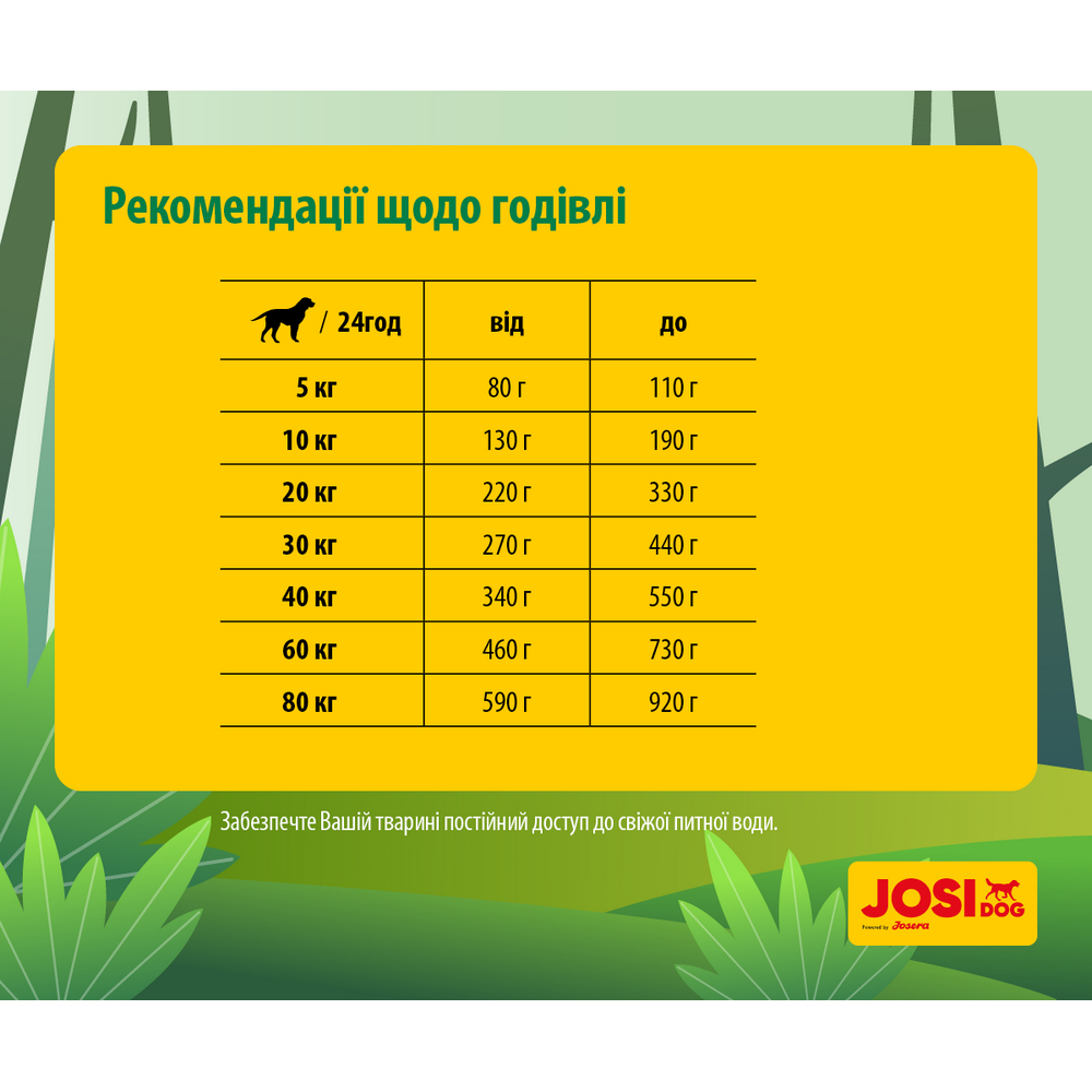 Josera JosiDog Solido корм для літніх та дорослих собак з надмірною вагою - 900 г х 5 шт