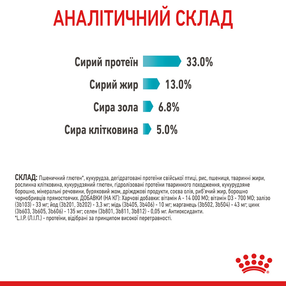 Royal Canin Urinary Care корм для підтримання здоров’я сечовивідних шляхів у котів - 2 кг