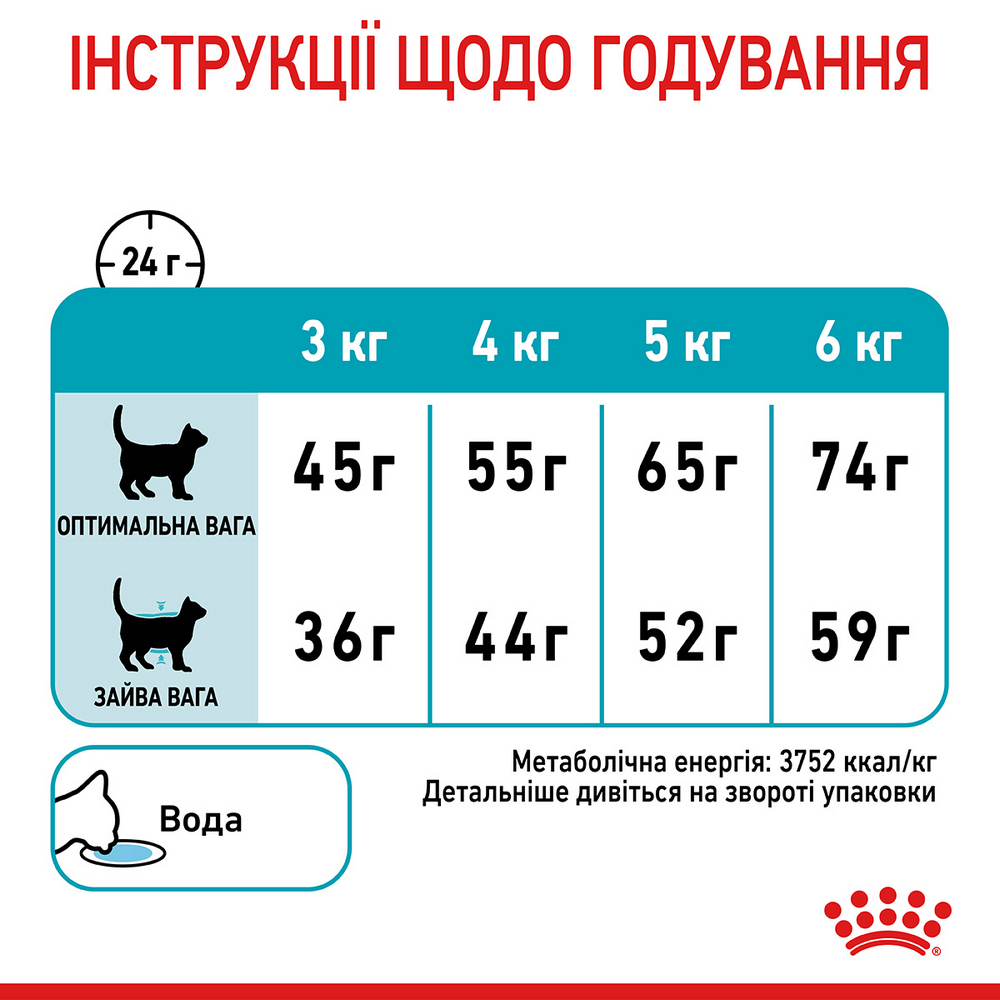 Royal Canin Urinary Care корм для підтримання здоров’я сечовивідних шляхів у котів - 10 кг