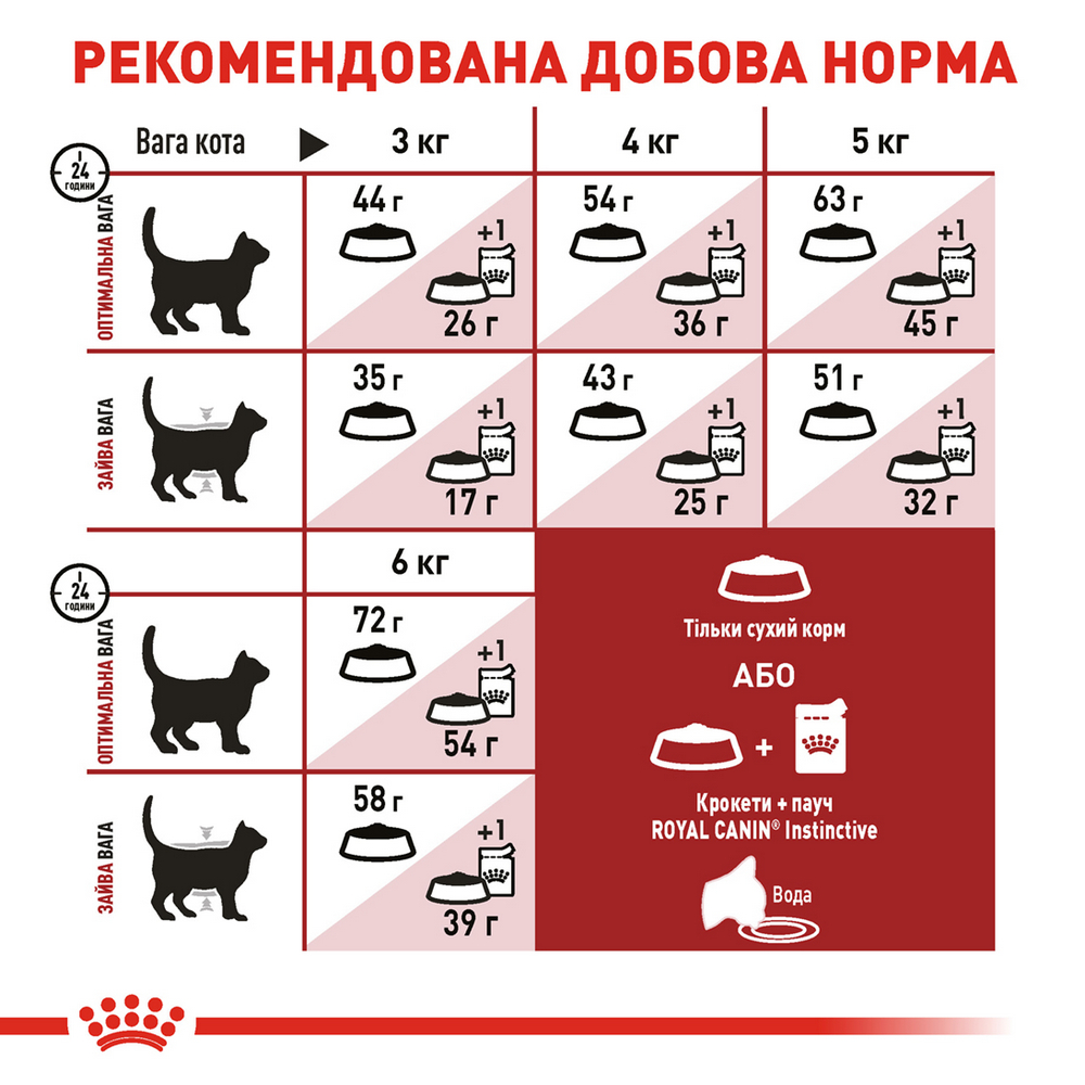 Royal Canin Fit 32 сухий корм для котів, що гуляють на вулиці - 2 кг