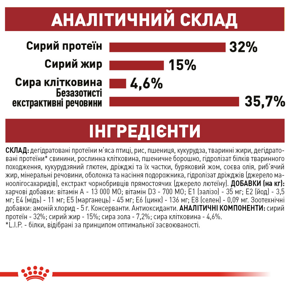 Royal Canin Fit 32 сухий корм для котів, що гуляють на вулиці - 4 кг