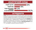 Royal Canin Fit 32 сухий корм для котів, що гуляють на вулиці - 10 кг