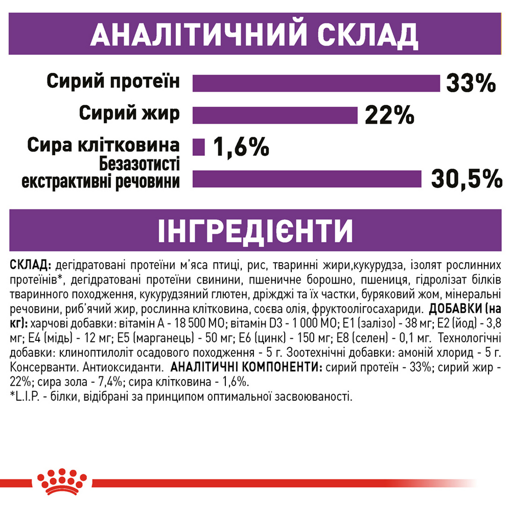 Royal Canin Sensible 33 сухий корм для котів з чутливим травленням - 2 кг