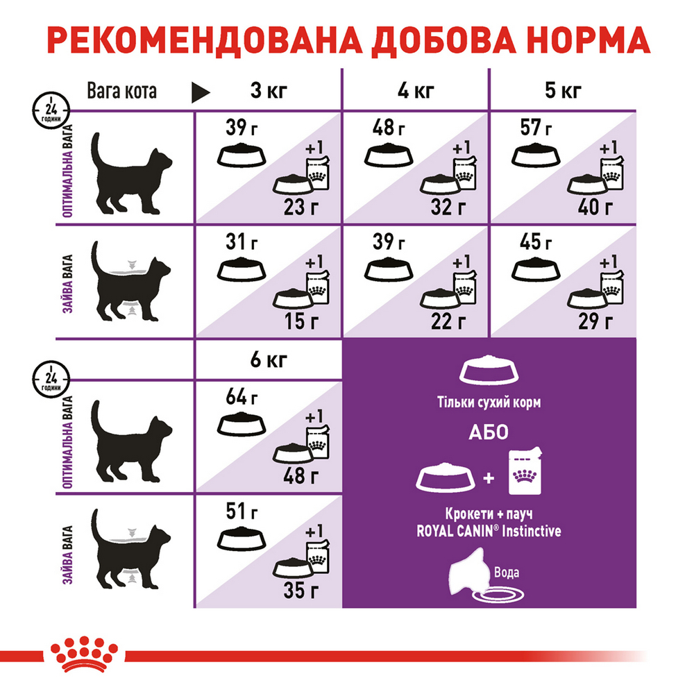 Royal Canin Sensible 33 сухий корм для котів з чутливим травленням - 10 г