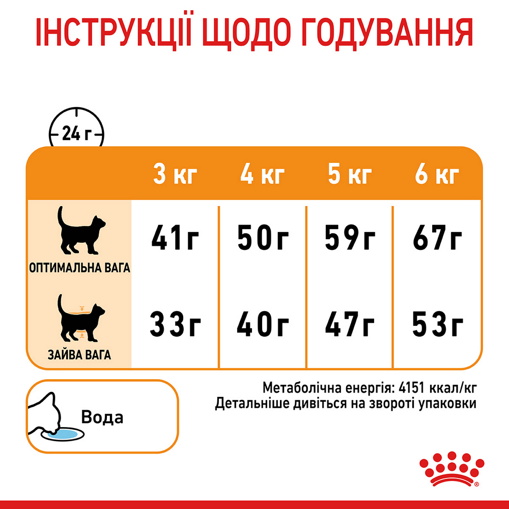 Royal Canin Hair & Skin Care сухий корм для котів з проблемною шерстю - 2 кг
