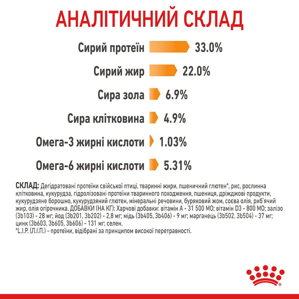 Royal Canin Hair & Skin Care сухий корм для котів з проблемною шерстю - 10 кг