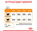 Royal Canin Hair & Skin Care сухий корм для котів з проблемною шерстю - 10 кг