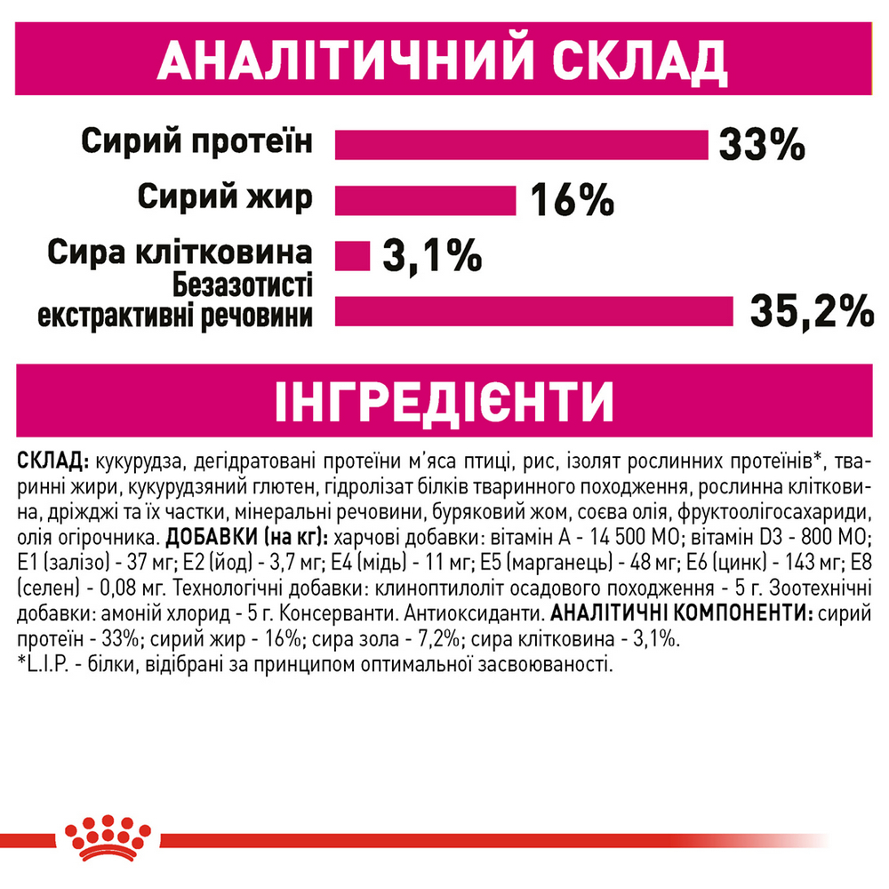 Royal Canin Exigent Savour сухий корм для вибагливих котів, з м’ясом птиці - 4 кг