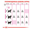 Royal Canin Exigent Savour сухий корм для вибагливих котів, з м’ясом птиці - 4 кг
