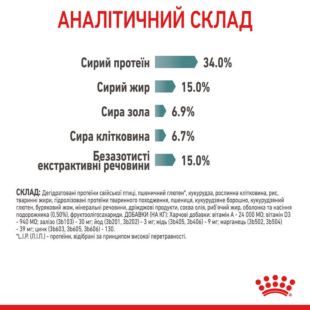 Royal Canin Hairball Care сухий корм для виведення грудочок шерсті у котів - 400 г