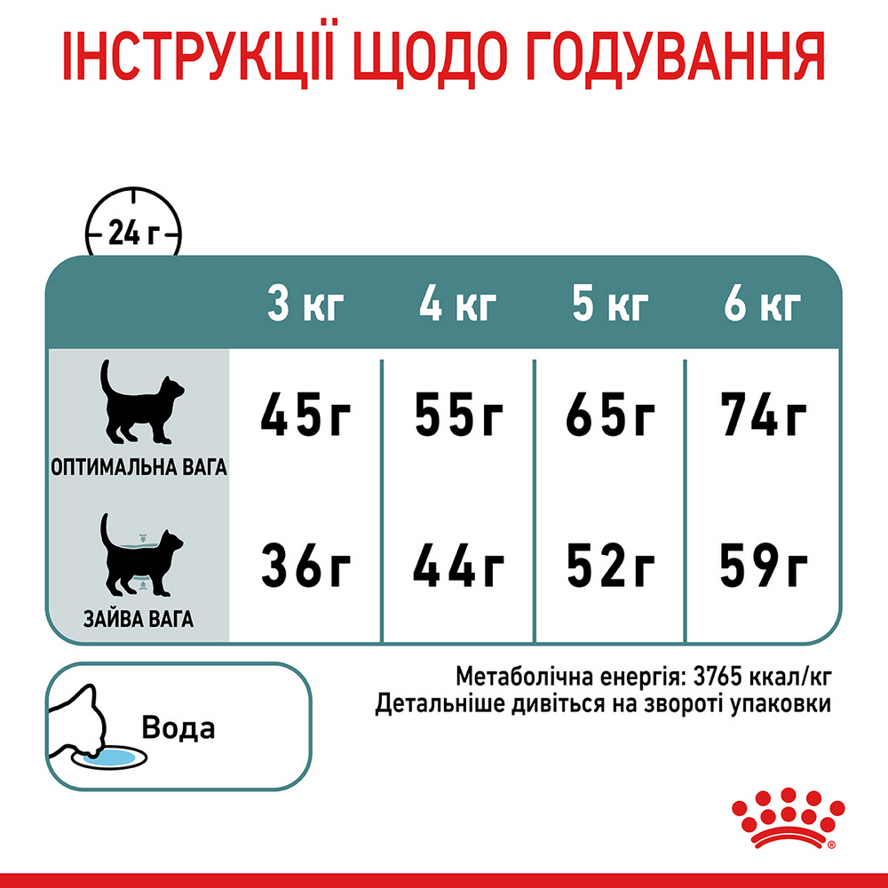 Royal Canin Hairball Care сухий корм для виведення грудочок шерсті у котів - 2 кг