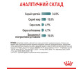 Royal Canin Hairball Care сухий корм для виведення грудочок шерсті у котів - 10 кг