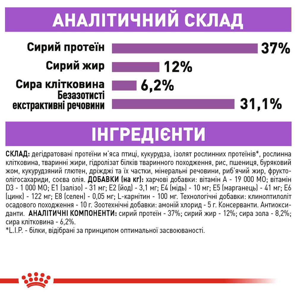 Royal Canin Sterilised 37 сухий корм для стерилізованих котів - 2 кг