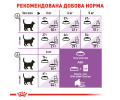 Royal Canin Sterilised 37 сухий корм для стерилізованих котів - 4 кг
