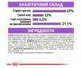 Royal Canin Sterilised 37 сухий корм для стерилізованих котів - 4 кг