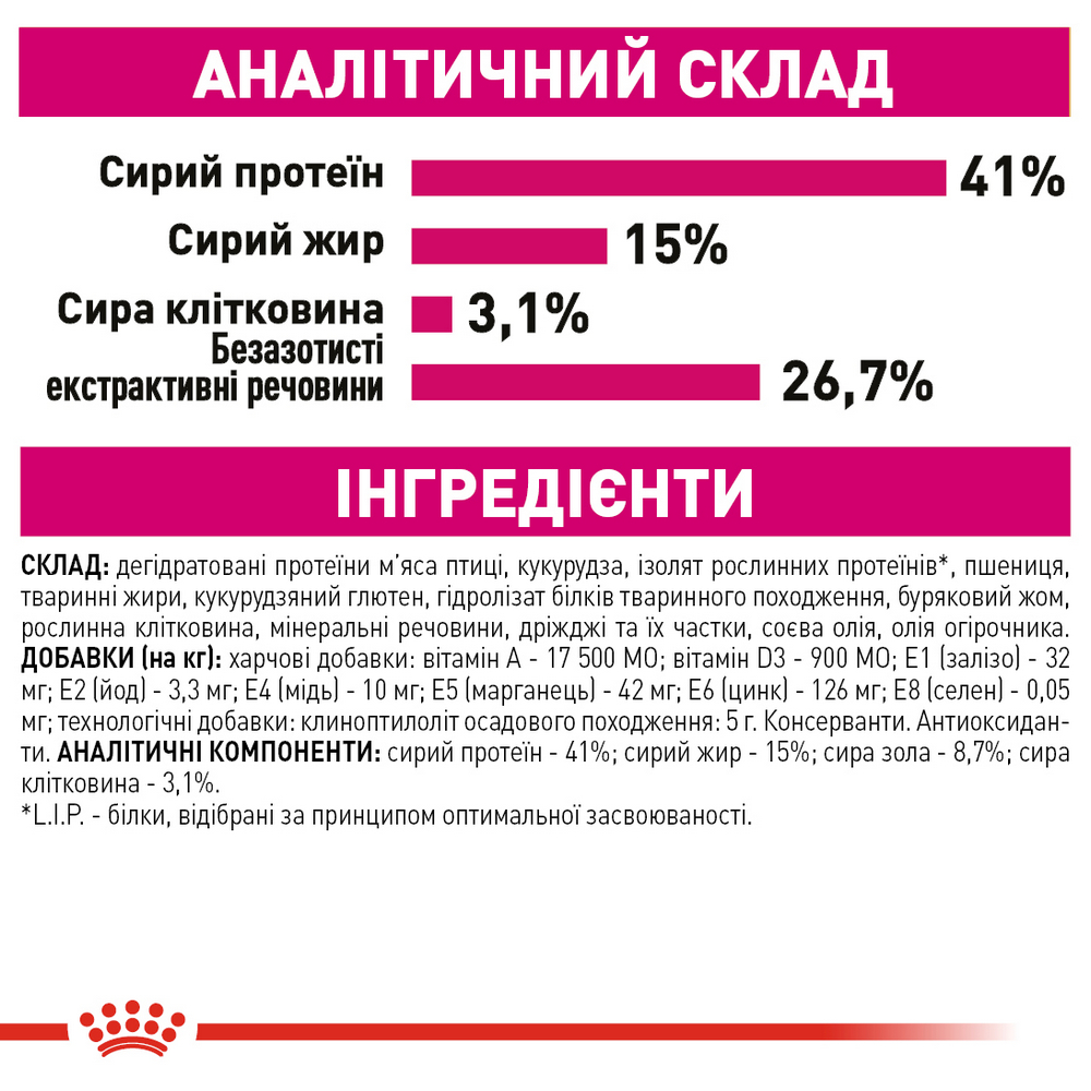 Royal Canin Exigent Protein Preference сухий корм для вибагливих котів - 2 кг