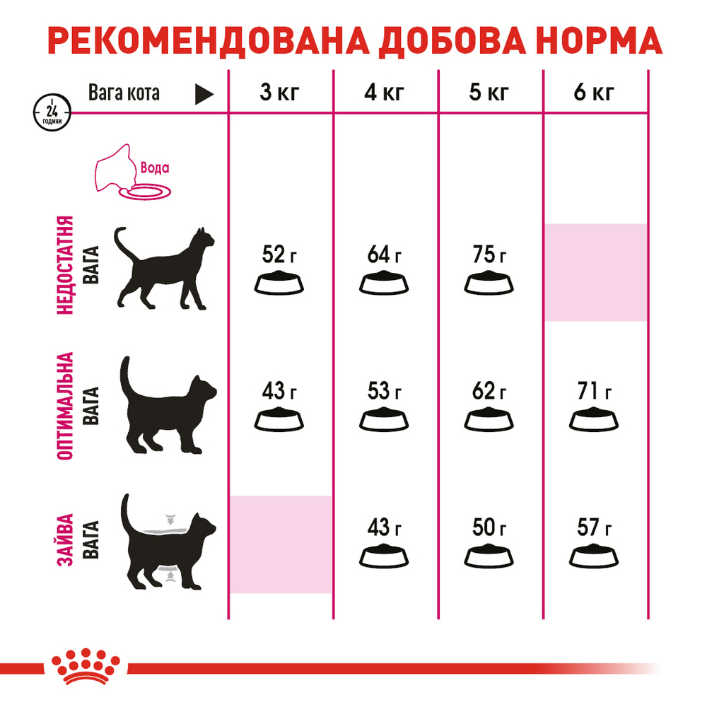 Royal Canin Exigent Protein Preference сухий корм для вибагливих котів - 2 кг