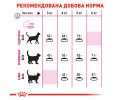 Royal Canin Exigent Protein Preference сухий корм для вибагливих котів - 2 кг