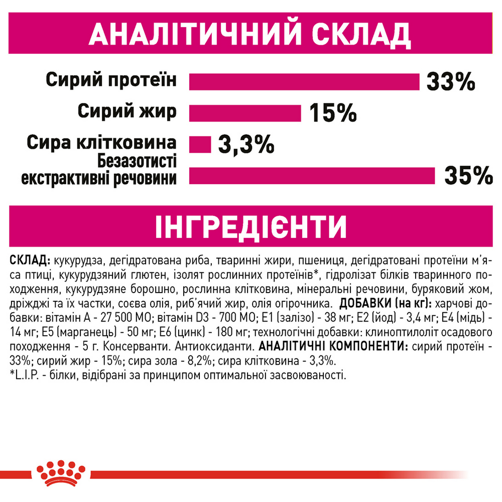 Royal Canin Aroma Exigent сухий корм для вибагливих котів - 2 кг