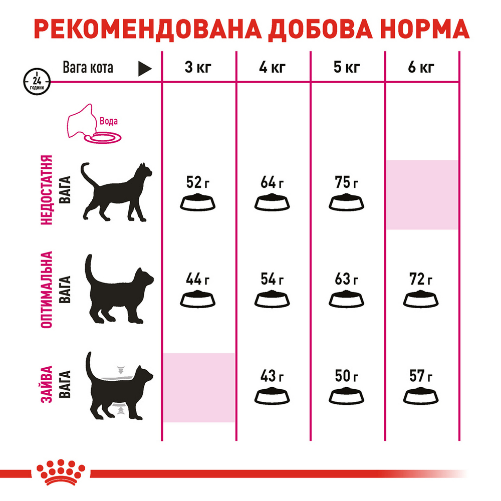 Royal Canin Aroma Exigent сухий корм для вибагливих котів - 2 кг