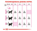 Royal Canin Aroma Exigent сухий корм для вибагливих котів - 2 кг