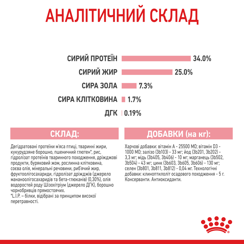Royal Canin Babycat корм для кошенят та кішок у період вагітності і лактації - 2 кг