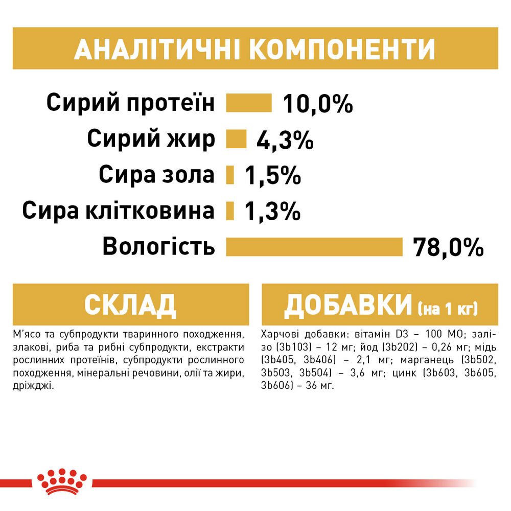 Royal Canin Maine Coon Adult сухий корм для котів породи мейн-кун - 10 кг