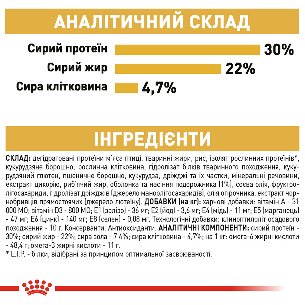 Royal Canin Persian Adult сухий корм для котів персидської породи - 4 кг