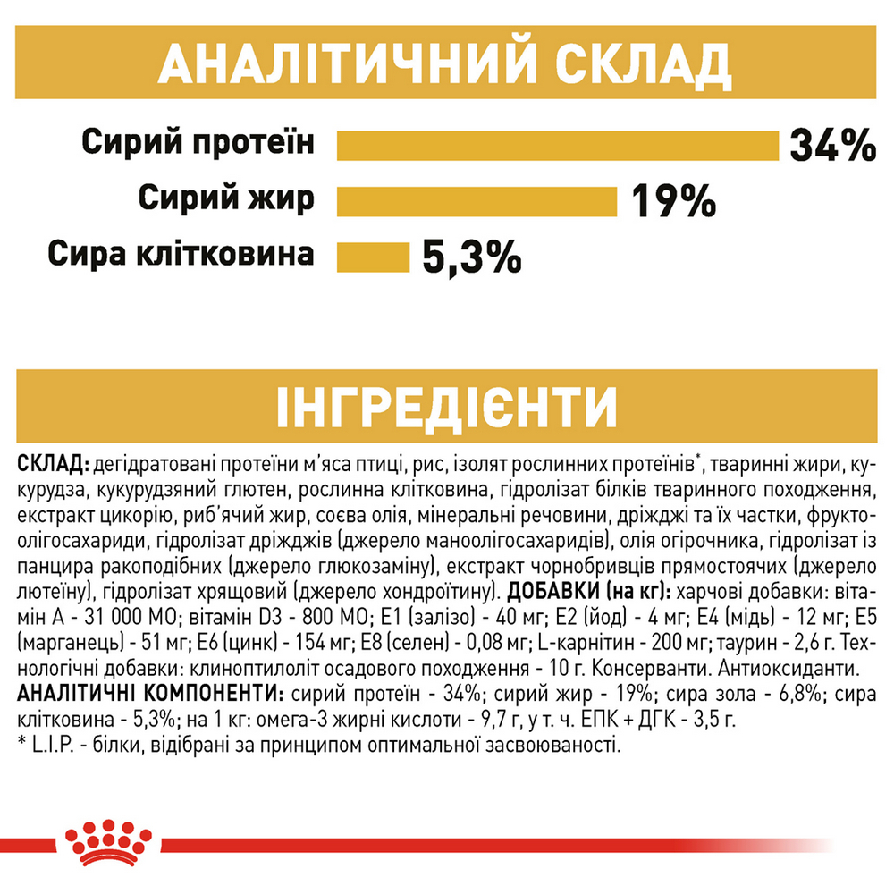 Royal Canin British Shorthair Adult корм для котів породи британська короткошерста - 400 г