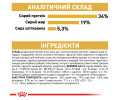 Royal Canin British Shorthair Adult корм для котів породи британська короткошерста - 400 г