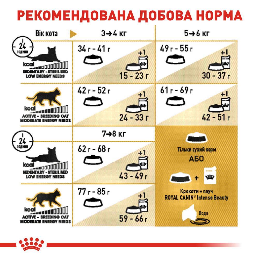 Royal Canin British Shorthair Adult корм для котів породи британська короткошерста - 4 кг