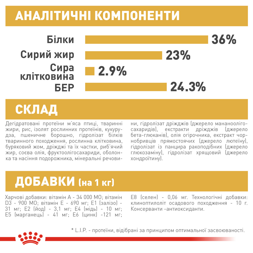 Royal Canin Maine Coon Kitten сухий корм для кошенят породи мейн-кун - 2 кг