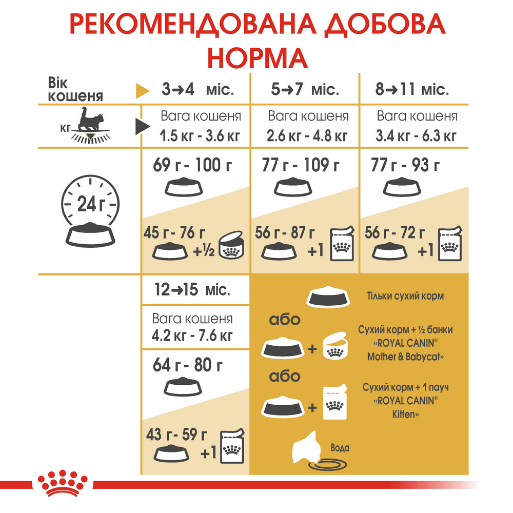 Royal Canin Maine Coon Kitten сухий корм для кошенят породи мейн-кун - 2 кг