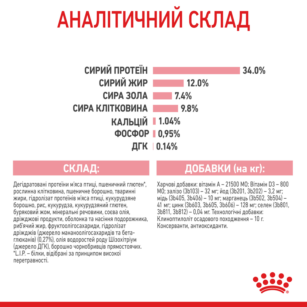 Royal Canin Kitten Sterilised сухий корм для стерилізованих кошенят - 2 кг
