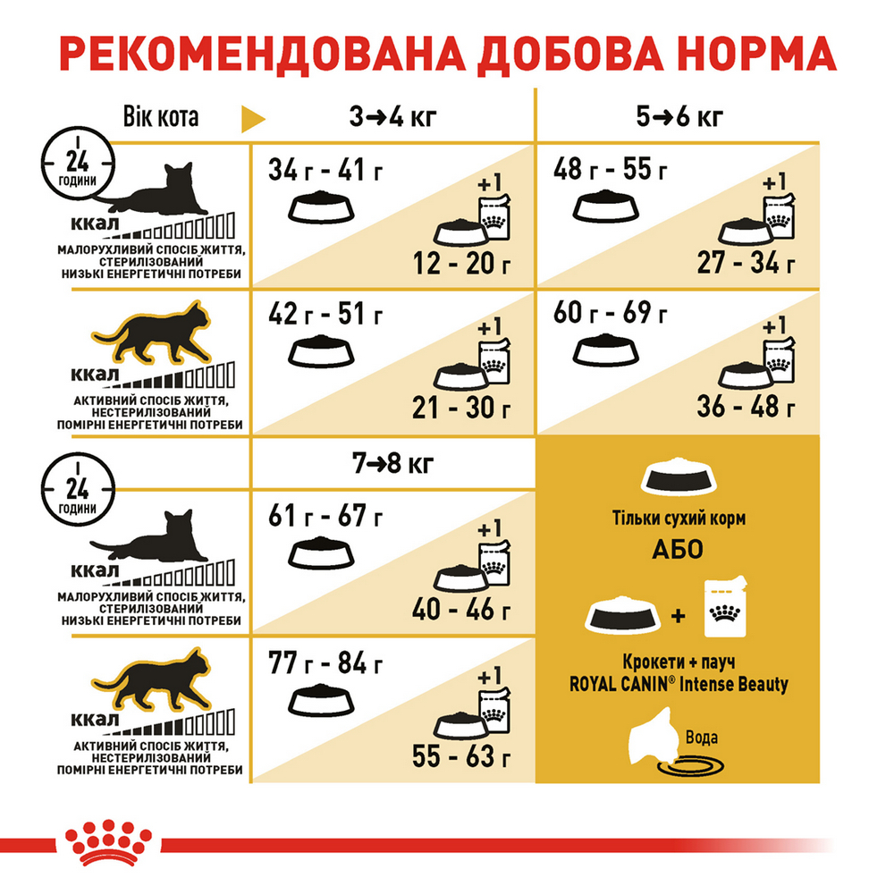 Royal Canin Bengal Adult сухий корм для котів бенгальської породи - 2 кг