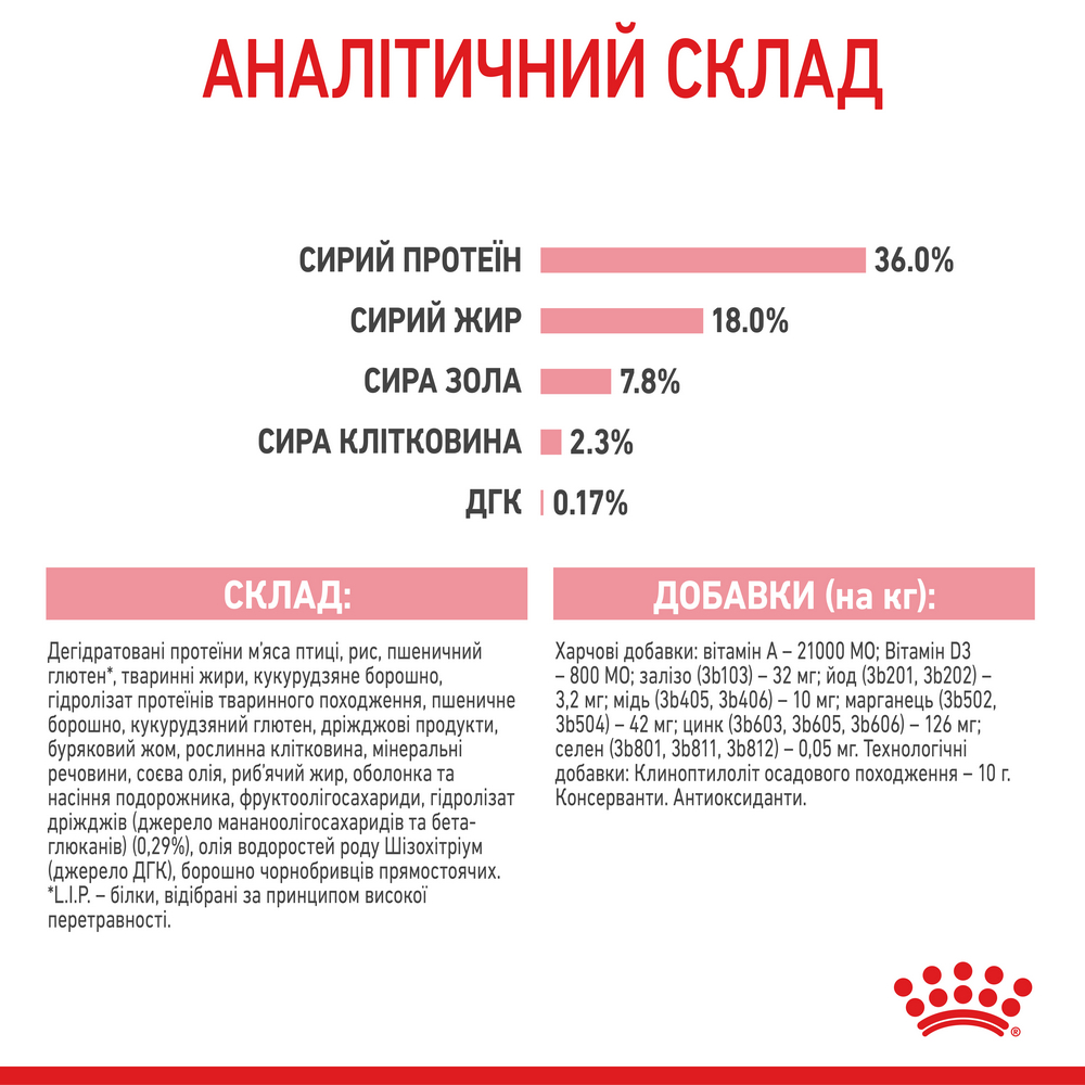 Royal Canin Kitten корм для кошенят до 12 місяців, з м’ясом птиці та рисом - 4 кг