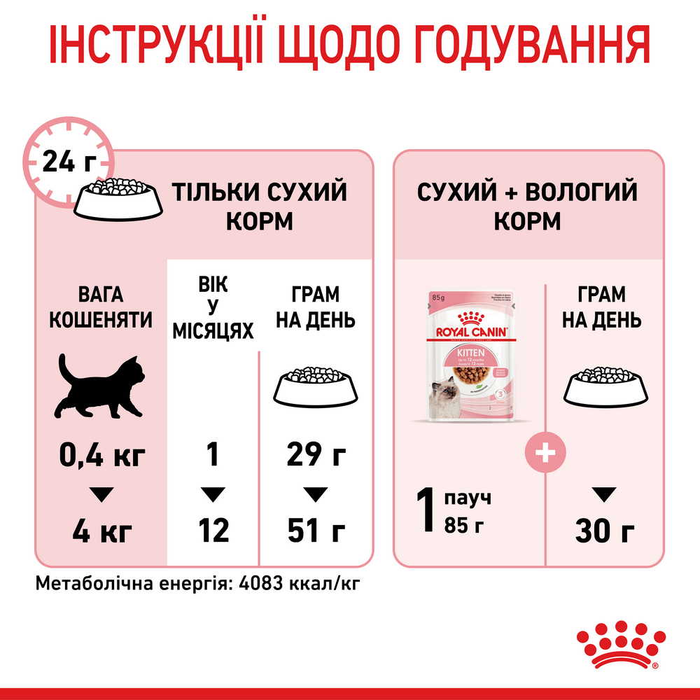 Royal Canin Kitten корм для кошенят до 12 місяців, з м’ясом птиці та рисом - 4 кг