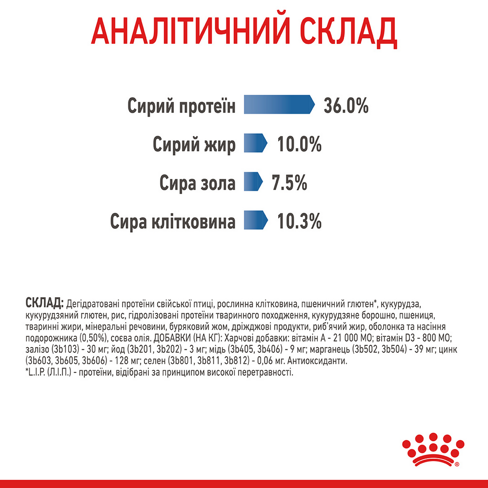 Royal Canin Light Weight Care корм для котів схильних до набору зайвої ваги - 400 г