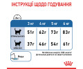 Royal Canin Light Weight Care корм для котів схильних до набору зайвої ваги - 400 г