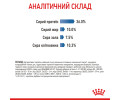 Royal Canin Light Weight Care корм для котів схильних до набору зайвої ваги - 1.5 кг