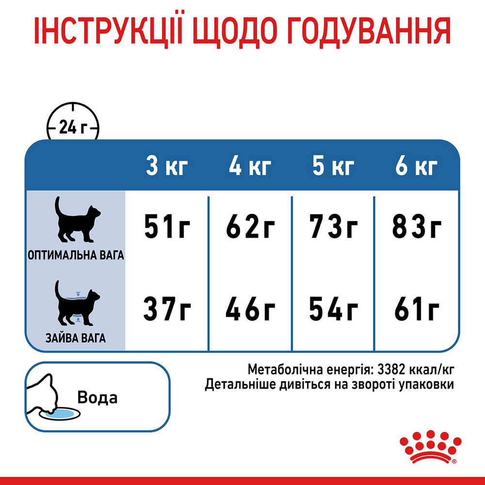 Royal Canin Light Weight Care корм для котів схильних до набору зайвої ваги - 1.5 кг