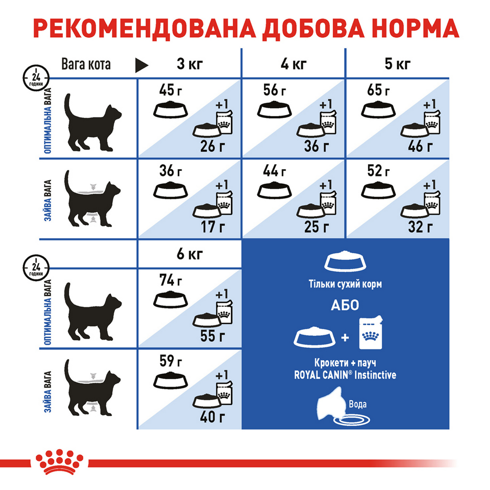Royal Canin Indoor 27 сухий корм для котів, що живуть у приміщенні - 2 кг
