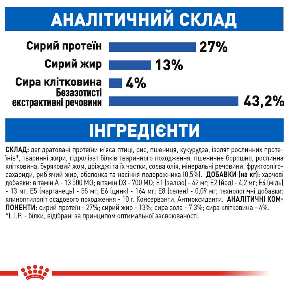 Royal Canin Indoor 27 сухий корм для котів, що живуть у приміщенні - 4 кг