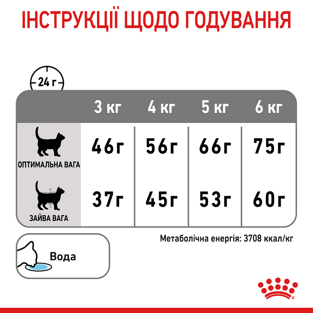Royal Canin Dental Care сухий корм для запобігання зубного нальоту у котів - 400 г