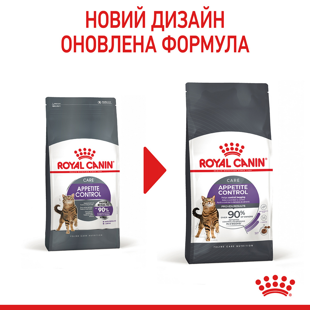 Royal Canin Appetite Control сухий корм для стерилізованих котів - 2 кг