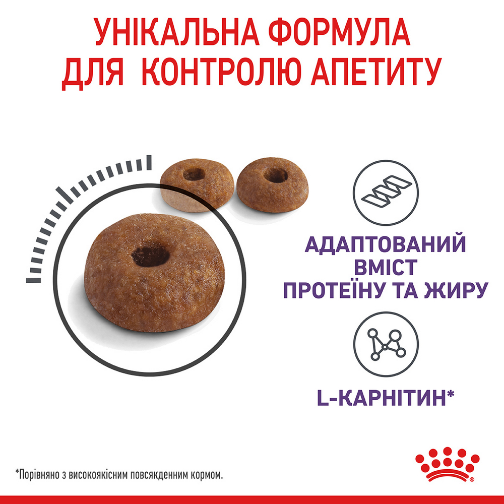 Royal Canin Appetite Control сухий корм для стерилізованих котів - 2 кг