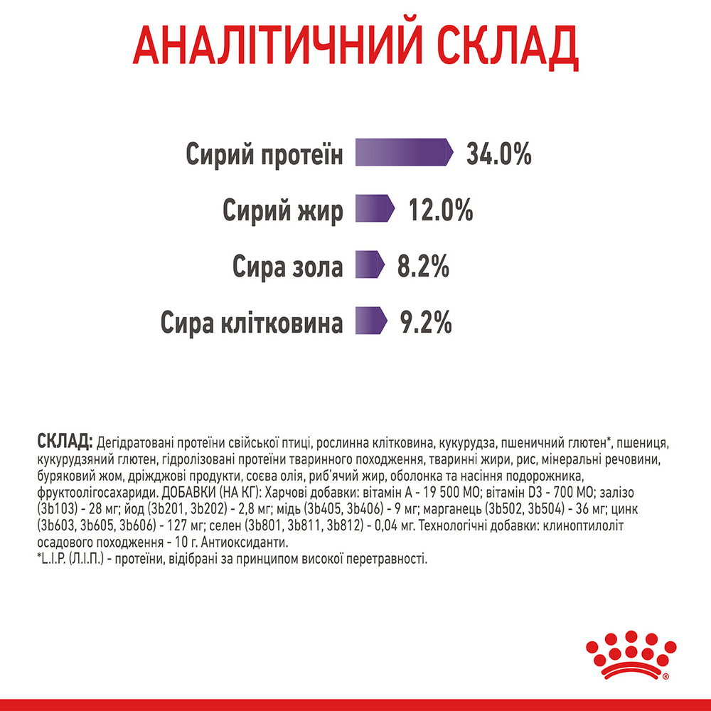 Royal Canin Appetite Control сухий корм для стерилізованих котів - 2 кг